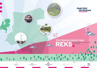 Voorblad van voortgangsrapportage REKS