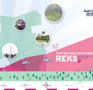 Voorblad van voortgangsrapportage REKS 