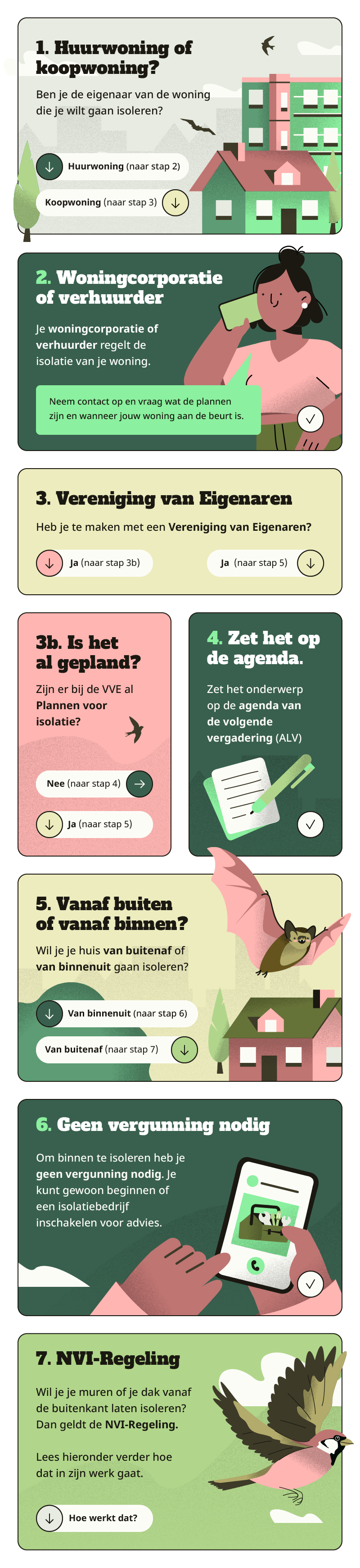 Lees voor de uitleg het uitklapmenu onder de infographic